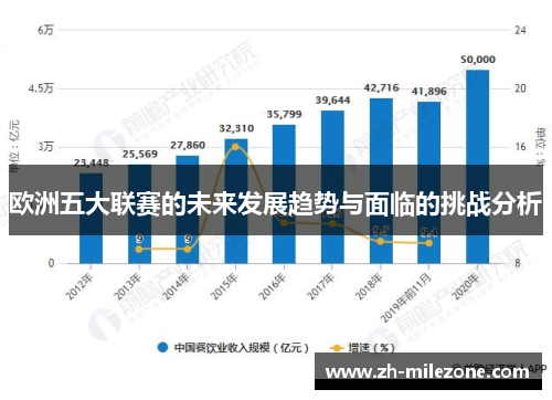 欧洲五大联赛的未来发展趋势与面临的挑战分析