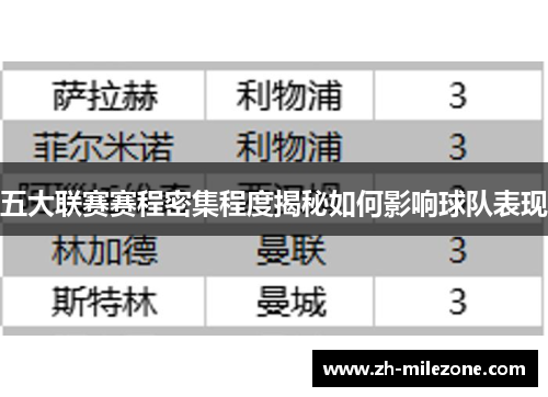 五大联赛赛程密集程度揭秘如何影响球队表现
