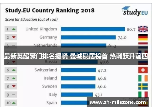最新英超豪门排名揭晓 曼城稳居榜首 热刺跃升前四