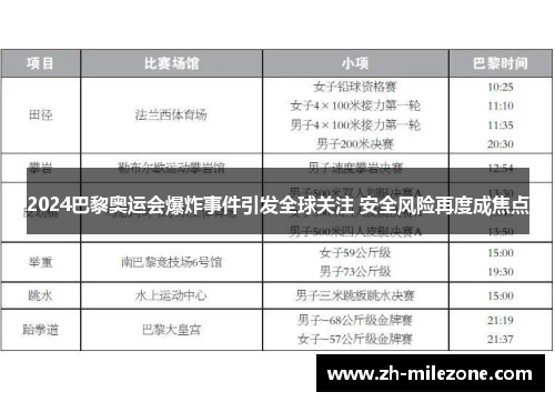2024巴黎奥运会爆炸事件引发全球关注 安全风险再度成焦点