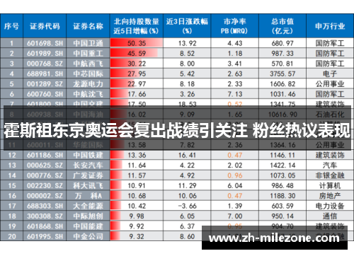 霍斯祖东京奥运会复出战绩引关注 粉丝热议表现